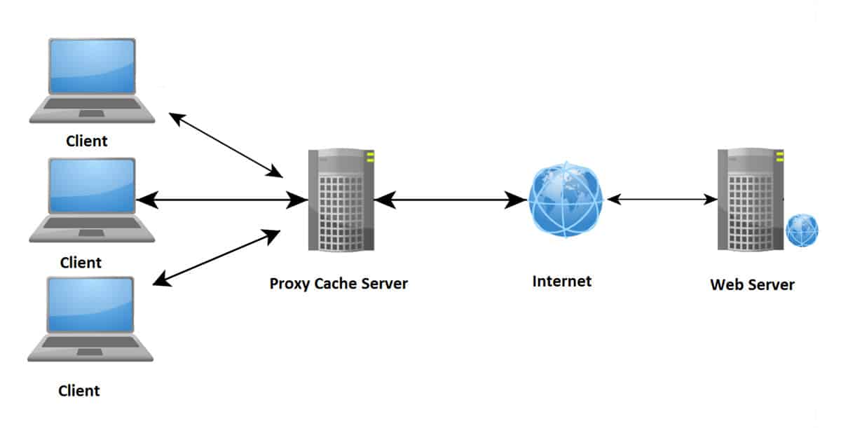 proxy server