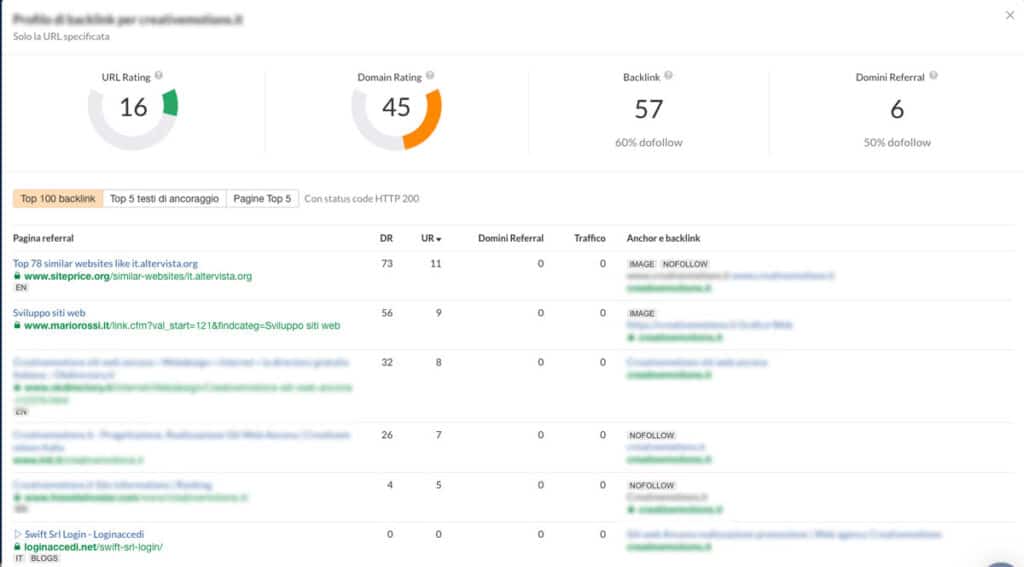 Risultati del profilo di backlink dal backlink checker di Ahrefs