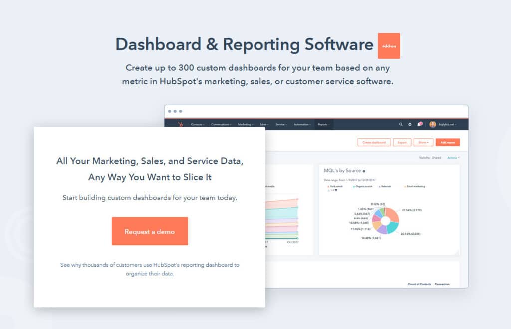 Come integrare WordPress con Hubspot | Creativemotions