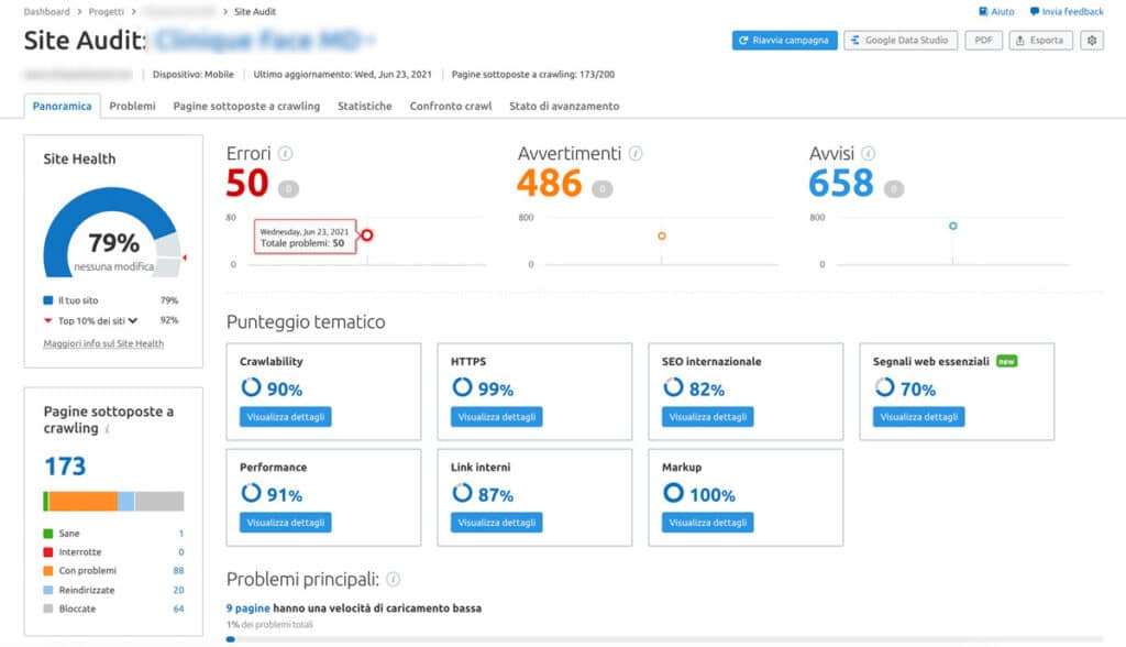 La pagina dei risultati dello strumento per il punteggio SEO dSemRush