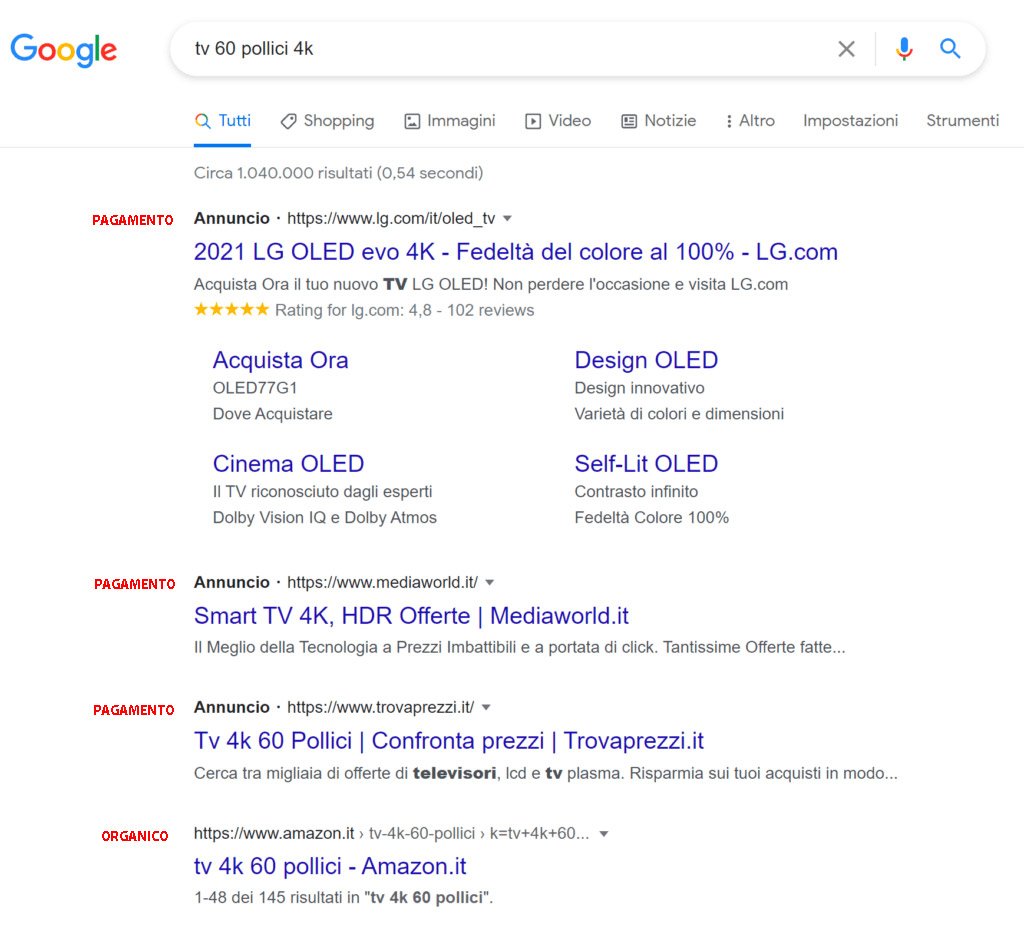 fattori di ranking di Google ADS vs traffico organico