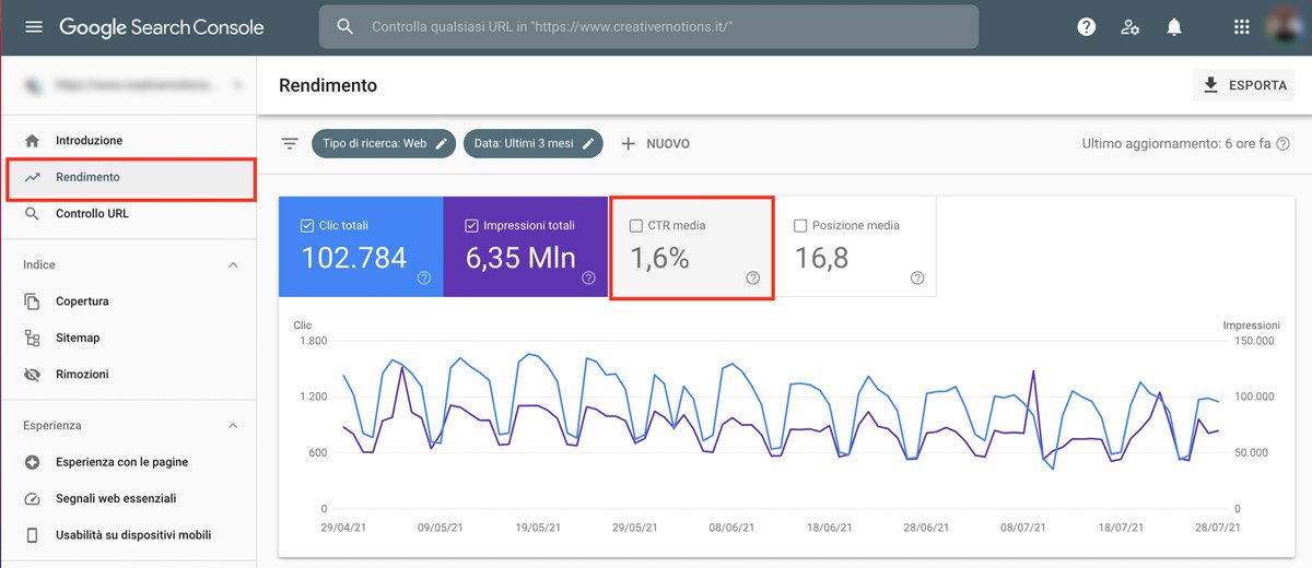 metriche seo: percentuale di clic nella console di ricerca di Google