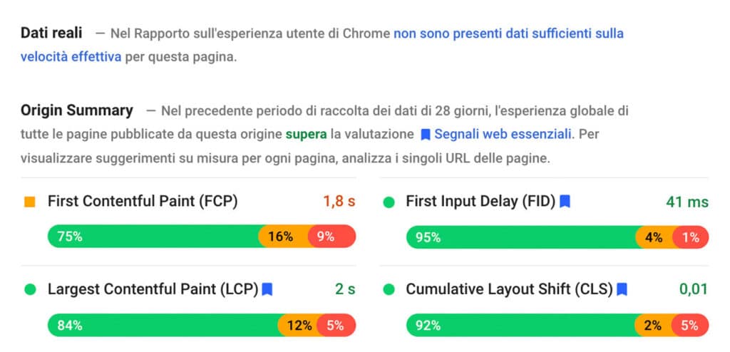 Dati di Pagespeed Insight