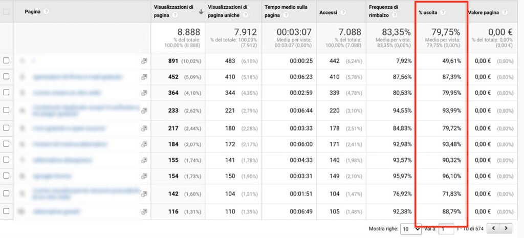 pagine di uscita principali in google analytics