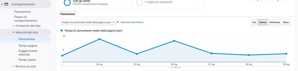 anoramica della velocità del sito in google analytics