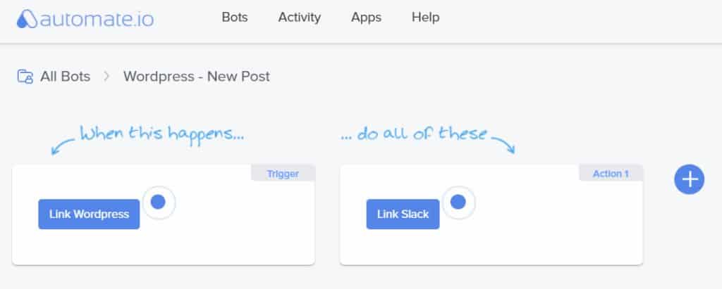 Collega WordPress e Slack in Automate.io