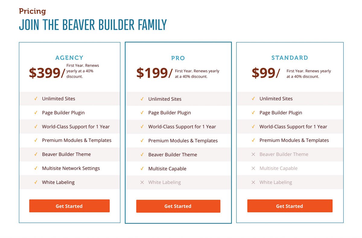 I piani premium di Beaver Builder.