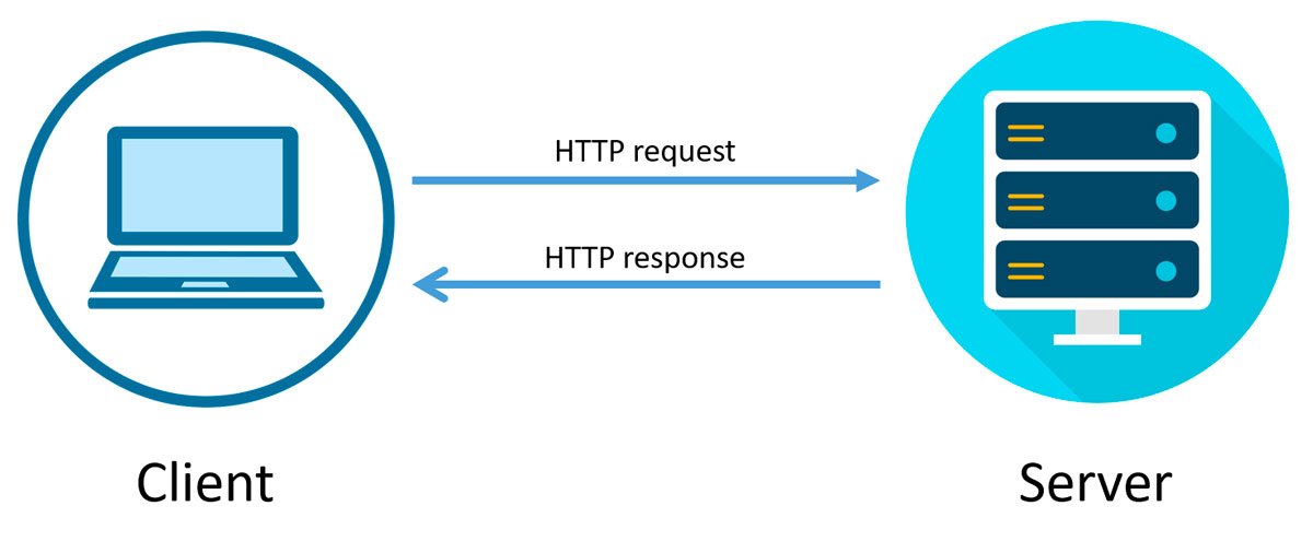 Come funzionano i server tramite protocollo HTTP