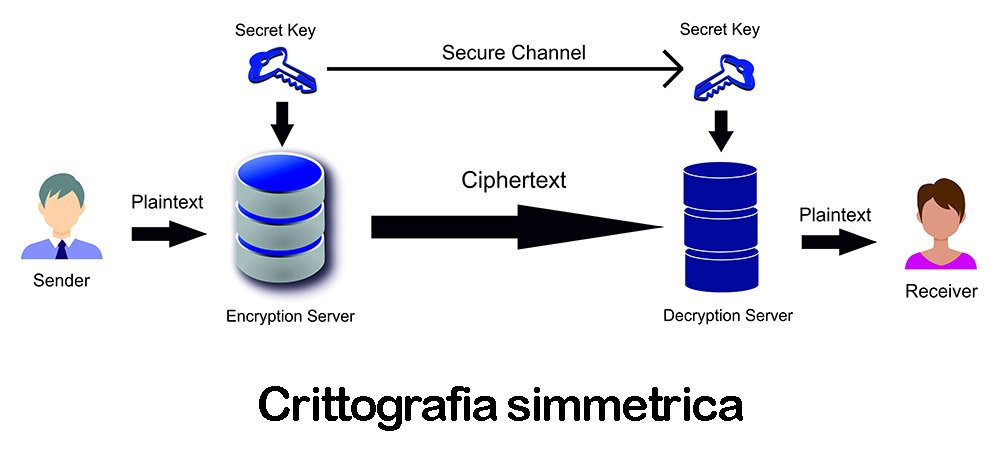 SSH Cos E Come Funziona Secure Shell Creativemotions
