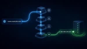 Rappresentazione della risoluzione di un nome di dominio attraverso l'infrastruttura DNS