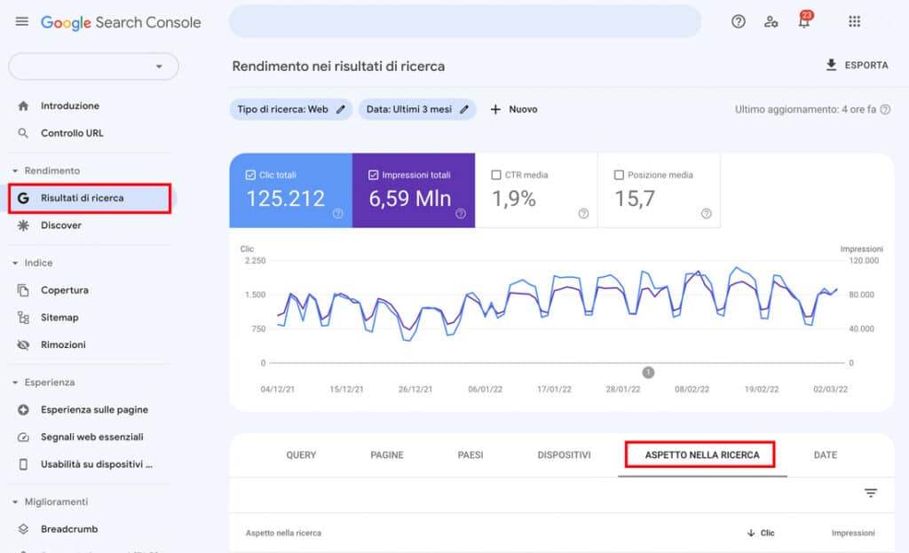 La scheda Aspetto nella ricerca nel rapporto sul rendimento di Google Search Console.