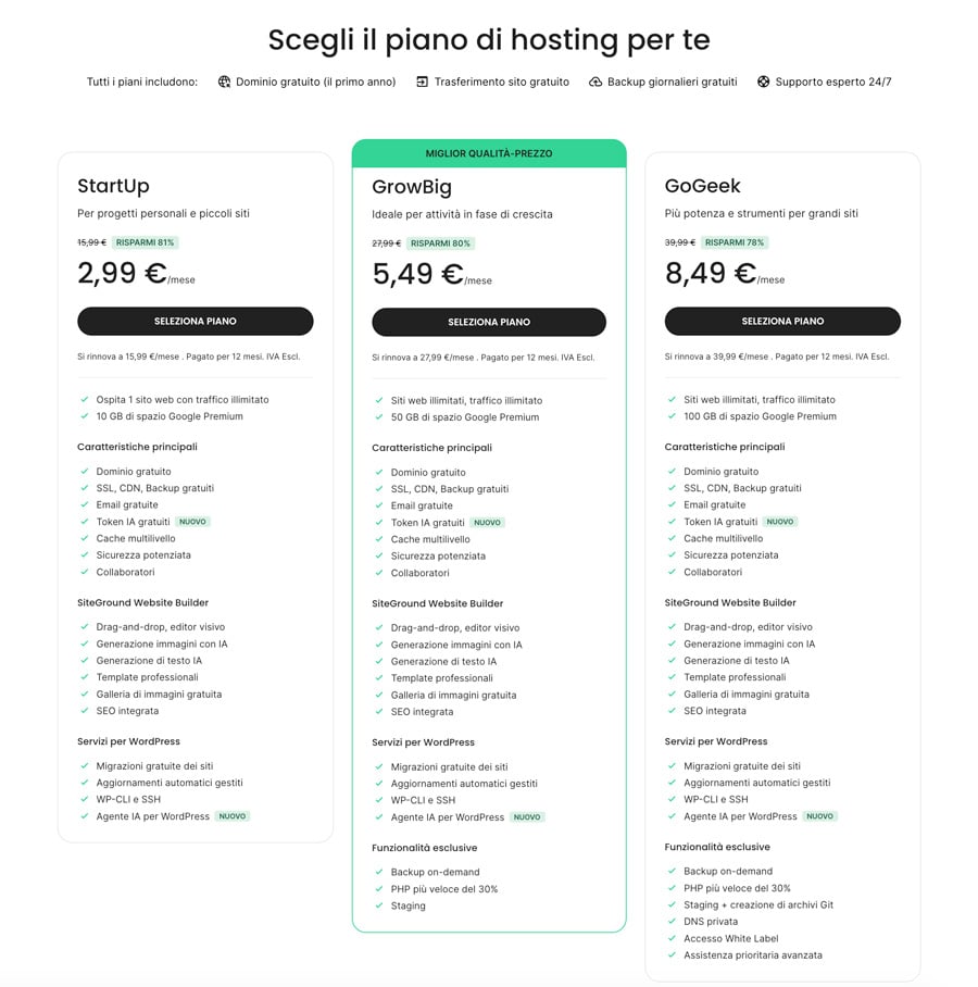 SiteGround recensione 2026: prezzi, prestazioni, limiti e per chi conviene davvero 1 SiteGround nel 2026: il verdetto in breve
Se dovessi sintetizzare la recensione prima di entrare nei dettagli, valuterei SiteGround così:
Aspetto Valutazione editoriale
Facilità di gestione Molto buona grazie a Site Tools e agli strumenti WordPress integrati
WordPress Uno dei punti di forza dell'offerta
Performance Stack tecnico interessante, ma le prestazioni reali dipendono dal sito e non vanno dedotte dalle sole specifiche
Caching Tre livelli di caching disponibili sui piani correnti
CDN CDN proprietaria SiteGround inclusa
Backup Backup giornalieri; backup manuali inclusi da GrowBig in su
Staging Disponibile da GrowBig
Supporto Disponibile 24/7 secondo l'offerta corrente; generalmente ben valutato dagli utenti
Prezzo iniziale Competitivo in promozione
Prezzo di rinnovo È uno dei principali elementi da valutare prima dell'acquisto
Scalabilità Buona all'interno dell'ecosistema, ma i piani condivisi mantengono limiti di risorse
Ideale per WordPress professionale, PMI, freelance, più siti, progetti che privilegiano gestione semplificata
Meno indicato per Chi cerca il costo più basso possibile o necessita di risorse realmente dedicate
Quando sceglierei SiteGround
Lo prenderei in considerazione quando vuoi concentrarti sul sito invece che sull'amministrazione del server. Cache, CDN, SSL, backup, aggiornamenti WordPress, WP-CLI e SSH sono integrati nell'offerta; GrowBig aggiunge staging e backup on-demand, mentre GoGeek introduce ulteriori strumenti per sviluppatori e gestione clienti.
Per capire se questo modello è adatto al tuo progetto conviene comunque partire dai criteri generali con cui scegliere un hosting WordPress: numero e tipologia dei siti, traffico, carico applicativo, necessità di staging, backup, supporto e margine di crescita contano più del nome del provider.
Quando sceglierei invece un'alternativa
Valuterei altro se il budget di rinnovo è particolarmente sensibile, se vuoi pagare in modo più strettamente proporzionale alle risorse cloud utilizzate oppure se gestisci un'applicazione WordPress molto dinamica che richiede un ambiente dedicato, isolamento più forte o un modello managed costruito specificamente per workload ad alta intensità.
La distinzione è importante: un buon hosting condiviso gestito e un'infrastruttura dedicata risolvono problemi diversi. Non ha senso giudicarli soltanto confrontando il prezzo mensile.
Cos'è SiteGround oggi e cosa è cambiato
SiteGround è un provider di hosting nato nel 2004 che oggi presenta la propria piattaforma come un ecosistema più ampio per hosting, WordPress, ecommerce e strumenti AI. L'infrastruttura di hosting utilizza Google Cloud e sopra questa base SiteGround applica tecnologie proprietarie per caching, sicurezza, gestione e distribuzione dei contenuti.
Un chiarimento è necessario perché molte recensioni online continuano a riportare informazioni ormai superate: la pagina attuale degli hosting raccomandati da WordPress.org non include SiteGround. Questo non significa che WordPress.org consideri SiteGround inadatto a WordPress, né costituisce un giudizio sulla qualità del servizio; significa semplicemente che non è corretto presentarlo oggi come uno dei provider ufficialmente elencati nella pagina Hosting di WordPress.org.
Google Cloud, Site Tools, caching e CDN proprietaria
La base tecnica continua a essere uno degli aspetti più interessanti. SiteGround dichiara di utilizzare Google Cloud, storage SSD distribuito e una propria tecnologia di caching. La pagina ufficiale sulla tecnologia SiteGround specifica inoltre che i tre livelli di SuperCacher sono oggi disponibili su tutti i piani di hosting e che la cache dinamica viene abilitata di default sui nuovi siti.
Questo corregge due informazioni che ricorrono ancora in molte guide meno recenti.
La prima è che StartUp non dispone più soltanto di una cache statica di base: l'offerta corrente indica una cache multilivello anche sul piano iniziale. La seconda riguarda la CDN. La soluzione integrata non è più una “CDN Cloudflare inclusa”: SiteGround dispone di una CDN sviluppata internamente, integrata nella propria infrastruttura. Cloudflare può naturalmente essere utilizzato separatamente, ma non va confuso con il servizio CDN predefinito di SiteGround.
Dal punto di vista pratico questa integrazione riduce il numero di servizi da configurare separatamente. Non significa, però, che un sito diventi automaticamente veloce: tema, plugin, query al database, immagini, JavaScript di terze parti e quantità di contenuti dinamici continuano a incidere sulle prestazioni.
AI Agent per WordPress e AI Studio: cosa aggiungono davvero
Una delle novità più rilevanti del 2026 è il SiteGround AI Agent per WordPress. Non è un semplice generatore di testo: il servizio può collegarsi a WordPress ed eseguire operazioni sul sito, comprese modifiche a contenuti, plugin, utenti e WooCommerce. SiteGround lo integra nel proprio AI Studio e dichiara un piano Essential con una dotazione mensile di token per i propri clienti.
È un'evoluzione interessante perché sposta l'AI dalla semplice produzione di contenuti verso l'esecuzione di operazioni reali. Proprio per questo va utilizzata con più attenzione: se un agente può modificare o cancellare elementi sul sito live, permessi, conferme, backup e possibilità di ripristino diventano parte del workflow.
È lo stesso cambiamento più ampio che abbiamo analizzato parlando di WordPress e AI Agent: l'aspetto importante non è soltanto ciò che il modello “sa”, ma quali azioni può eseguire e con quali controlli. Questo collegamento non implica che l'AI Agent di SiteGround utilizzi MCP; sono due implementazioni da tenere distinte.
Piani e prezzi SiteGround 2026: StartUp, GrowBig e GoGeek
Alla data di questo aggiornamento, 9 agosto 2026, la pagina ufficiale dei piani SiteGround presenta tre offerte principali di hosting condiviso: StartUp, GrowBig e GoGeek. I prezzi promozionali sono legati al periodo iniziale e la pagina mostra separatamente i prezzi di rinnovo. Gli importi indicati sono IVA esclusa.
Piano Prezzo promozionale Rinnovo indicato Siti Spazio Funzioni distintive
StartUp 2,99 €/mese 15,99 €/mese 1 10 GB Cache multilivello, CDN, backup, SSL, WP-CLI, SSH
GrowBig 5,49 €/mese 27,99 €/mese Illimitati 50 GB Backup on-demand, staging, Ultrafast PHP
GoGeek 8,49 €/mese 39,99 €/mese Illimitati 100 GB Git, DNS privato, white label, supporto prioritario
I prezzi promozionali cambiano nel tempo. La decisione non dovrebbe quindi essere presa guardando soltanto il numero più grande mostrato nella landing page, ma confrontando costo iniziale, costo di rinnovo e funzioni che utilizzerai realmente.
StartUp: quando bastano un sito e 10 GB
StartUp è il piano più semplice. Ospita un solo sito e offre 10 GB di spazio, ma conserva buona parte dell'ecosistema di base: SSL, CDN, backup giornalieri, caching multilivello, aggiornamenti WordPress gestiti, WP-CLI, SSH e AI Agent.
Ha senso per un blog, un sito vetrina o un progetto professionale relativamente semplice quando non hai bisogno dello staging incluso nel piano né di gestire più installazioni.
Il vero limite non è una presunta assenza della “cache avanzata”, come indicavano le vecchie offerte, ma il minor quantitativo di spazio e risorse e l'assenza di alcune funzioni operative dei piani superiori.
GrowBig: il piano più equilibrato per molti progetti WordPress
GrowBig porta lo spazio a 50 GB, permette di ospitare più siti e aggiunge tre elementi che cambiano concretamente il workflow: staging, backup manuali on-demand e Ultrafast PHP. Quest'ultimo è disponibile sui piani GrowBig, GoGeek e Cloud e non su StartUp.
Per un professionista o una piccola azienda, è probabilmente il piano che valuterei per primo sulla carta. Non perché sia automaticamente più veloce in qualsiasi situazione, ma perché staging e backup manuale riducono il rischio quando devi aggiornare plugin, modificare un tema o intervenire su un sito in produzione.
Se gestisci più siti, inoltre, il salto rispetto a StartUp è sostanziale: non stai pagando semplicemente più storage, ma un diverso workflow operativo.
GoGeek: quando servono più spazio e strumenti professionali
GoGeek porta lo storage a 100 GB e aggiunge Git, DNS privato, gestione white label e supporto prioritario. È quindi più interessante per freelance e agenzie, o per siti che richiedono un margine di risorse superiore.
Non lo sceglierei automaticamente solo perché il progetto è un ecommerce. Un negozio WooCommerce può essere leggero oppure estremamente intensivo a livello di PHP e database: numero di prodotti, traffico non cacheabile, filtri, checkout, plugin e integrazioni esterne possono incidere più della semplice etichetta “ecommerce”.
Per i progetti più pesanti, prima di salire di piano conviene guardare i consumi reali e capire se l'architettura condivisa sia ancora quella corretta.
Il vero costo di SiteGround: prezzo promozionale e rinnovo
L'elemento economico che pesa maggiormente sul giudizio è la differenza fra prezzo iniziale e rinnovo.
Con i prezzi mostrati dalla pagina italiana al momento dell'aggiornamento e considerando dodici mesi, IVA esclusa, il confronto è questo:
Piano Primo periodo di 12 mesi 12 mesi al prezzo di rinnovo
StartUp 35,88 € 191,88 €
GrowBig 65,88 € 335,88 €
GoGeek 101,88 € 479,88 €
Questa tabella spiega meglio di qualsiasi percentuale promozionale il trade-off di SiteGround. L'ingresso è economico; la decisione vera è se continueresti a scegliere lo stesso piano anche al prezzo ordinario.
Il dominio è incluso gratuitamente per il primo anno nell'offerta corrente, mentre rinnovi, domini aggiuntivi ed eventuali servizi premium vanno valutati separatamente. Lo stesso vale per servizi aggiuntivi di sicurezza o backup che non fanno parte delle funzioni standard del piano.
Per questo non sceglierei un piano sovradimensionato “perché costa solo pochi euro in più” durante la promozione. Conviene ragionare già sul prezzo che avrà il servizio quando la promozione sarà terminata.
Prestazioni SiteGround: cosa possiamo realmente affermare
SiteGround dispone di una base tecnica credibile per costruire un sito veloce: Google Cloud, caching server-side, CDN proprietaria, compressione e strumenti WordPress per l'ottimizzazione. Tutto questo può ridurre il lavoro necessario per configurare manualmente una parte dello stack.
Ma c'è una distinzione che nelle recensioni di hosting viene spesso persa: una tecnologia capace di migliorare le prestazioni non equivale a un benchmark del tuo sito.
Nella precedente versione di questa recensione erano presenti tempi di caricamento, TTFB e valori INP attribuiti a SiteGround e ad altri provider senza una metodologia first-party riproducibile. Li abbiamo rimossi. Senza conoscere ambiente di test, tema, dataset, plugin, traffico, posizione geografica, configurazione della cache e numero di misurazioni, quei numeri creerebbero una precisione apparente che non possiamo sostenere.
Caching, CDN e infrastruttura: cosa cambia nella pratica
Il caching di SiteGround agisce su più livelli. La cache statica evita di elaborare nuovamente risorse che possono essere servite direttamente; la cache dinamica permette di riutilizzare l'output di pagine generate da PHP; Memcached conserva in memoria dati frequentemente richiesti e può alleggerire alcune interrogazioni al database. SiteGround dichiara oggi la disponibilità dei tre livelli su tutti i propri piani.
La CDN svolge un ruolo diverso: avvicina una copia cache dei contenuti agli utenti distribuiti geograficamente e riduce parte del traffico diretto verso il server di origine. SiteGround dichiara oltre 170 edge location nella propria rete CDN basata anche sull'infrastruttura Google Cloud.
Queste tecnologie aiutano, ma non sostituiscono l'ottimizzazione dell'applicazione. Se WordPress esegue query inefficienti, carica decine di script esterni o utilizza plugin pesanti su ogni richiesta, spostare il sito su un hosting migliore può migliorare la situazione senza risolverne la causa.
È per questo che nella nostra guida su come velocizzare un sito WordPress l'hosting è una parte dell'equazione, non l'intera equazione.
CPU, inode e fair use: “traffico illimitato” non significa risorse infinite
La pagina commerciale corrente parla di traffico illimitato, ma questo non deve essere interpretato come capacità computazionale infinita. I piani condivisi restano soggetti a una politica di utilizzo delle risorse.
Nella documentazione ufficiale sul fair use, SiteGround pubblica soglie per CPU e limiti di inode. Gli inode, in questo contesto, rappresentano sostanzialmente il numero di file, cartelle ed email presenti nell'account. I limiti dichiarati sono 200.000 inode per StartUp, 400.000 per GrowBig e 600.000 per GoGeek.
La stessa documentazione indica soglie CPU differenziate per piano. Questo è il motivo per cui il solo numero di visitatori non è sufficiente per capire quale hosting serva.
Diecimila visite a pagine quasi interamente cacheate possono avere un impatto molto diverso da diecimila visite che attivano PHP, database, ricerca, carrello, checkout, API o operazioni di backend. Il carico applicativo conta quanto il traffico, e spesso di più.
Sicurezza, backup e staging
SiteGround integra diversi livelli di sicurezza nell'infrastruttura e nell'ambiente WordPress. L'offerta comprende SSL e misure di protezione server-side, mentre l'azienda sviluppa anche propri strumenti WordPress e sistemi WAF. Questo riduce il numero di componenti che il proprietario del sito deve assemblare autonomamente, ma nessun hosting elimina la necessità di aggiornare WordPress, utilizzare credenziali adeguate e controllare ciò che viene installato.
In altre parole, un hosting sicuro abbassa una parte del rischio infrastrutturale; non rende sicuro un sito con plugin vulnerabili, account compromessi o procedure di amministrazione sbagliate. Per questo la protezione del server va considerata insieme alle normali pratiche di sicurezza WordPress.
Backup giornalieri e backup manuali
Il servizio backup di SiteGround mantiene fino a 30 copie giornaliere sui piani di hosting condiviso. GrowBig e piani superiori dispongono inoltre di cinque slot gratuiti per creare backup manuali on-demand.
È una differenza operativamente importante. Prima di aggiornare un plugin critico, importare molti prodotti o effettuare una modifica strutturale, poter creare una copia manuale immediatamente prima dell'intervento riduce il rischio e rende più rapido un eventuale rollback.
SiteGround offre anche un servizio Premium Backup con funzionalità aggiuntive, quindi è bene distinguere backup standard inclusi nel piano e funzionalità premium acquistabili separatamente.
Staging e strumenti per sviluppatori
Lo staging è disponibile a partire da GrowBig. Consente di creare un ambiente separato sul quale testare modifiche prima di applicarle al sito pubblico. GoGeek aggiunge Git e strumenti orientati maggiormente al lavoro professionale.
Qui il vantaggio non è semplicemente “avere più feature”. Uno staging utilizzato correttamente cambia il processo di manutenzione: modifica, verifica e deploy diventano passaggi separati, invece di sperimentare direttamente sul sito live.
Site Scanner non va confuso con la protezione inclusa
Un altro punto da chiarire riguarda Site Scanner. È uno strumento SiteGround per individuare malware e altre minacce, ma non va presentato come se tutte le sue funzionalità premium fossero comprese automaticamente in ogni piano.
La documentazione di SiteGround Site Scanner descrive un servizio aggiuntivo con livelli Basic e Premium e funzionalità differenti.
Quindi la formulazione corretta è: SiteGround integra misure di sicurezza nel servizio hosting e offre anche Site Scanner come ulteriore livello di monitoraggio acquistabile/configurabile in base al servizio scelto.
Site Tools, migrazione e supporto: com'è gestire un sito
Site Tools è il pannello proprietario che SiteGround utilizza al posto di cPanel. Centralizza gestione dominio, file, database, email, sicurezza, cache, backup, staging e strumenti developer.
La differenza diventa rilevante soprattutto per chi non vuole amministrare direttamente una macchina virtuale. Invece di comporre hosting, pannello, backup, cache e CDN come servizi separati, una buona parte della gestione avviene nello stesso ecosistema.
Questo modello ha un vantaggio evidente in termini di semplicità, ma anche un trade-off: più il workflow dipende dagli strumenti proprietari del provider, più un eventuale cambio di hosting richiede riadattare alcune procedure.
Migrare WordPress con SiteGround Migrator
Per WordPress, SiteGround offre un proprio plugin Migrator. La documentazione sulla migrazione, aggiornata il 5 agosto 2026, specifica che il plugin consente di trasferire più siti WordPress da un altro hosting a SiteGround senza costo aggiuntivo. È disponibile anche una procedura di migrazione manuale gestita dal provider.
Questa distinzione è utile: la migrazione automatizzata è adeguata a molti normali siti WordPress, mentre installazioni particolari, configurazioni custom o progetti complessi possono richiedere un intervento manuale.
Se una migrazione coinvolge anche DNS, email, WooCommerce, servizi esterni o finestre di downtime da evitare, il trasferimento dei file è soltanto una parte del lavoro. In questi casi può essere utile un'assistenza WordPress che controlli l'intero passaggio e non solo la copia dell'installazione.
Supporto: cosa sappiamo e cosa non possiamo dedurre dalle recensioni
SiteGround indica supporto esperto 24/7 in tutti i piani e supporto prioritario per GoGeek.
Le recensioni pubbliche mostrano un sentiment generalmente molto positivo verso l'assistenza. Su Trustpilot, al momento del controllo, il profilo globale conta decine di migliaia di recensioni e il customer service è uno dei temi più frequentemente citati positivamente. La piattaforma segnala però anche che SiteGround invita clienti a lasciare recensioni.
È esattamente per questo che una valutazione corretta non dovrebbe trasformare Trustpilot in un benchmark tecnico. Le recensioni sono utili per individuare pattern di esperienza percepita, non per dimostrare uptime, velocità o superiorità tecnologica.
Opinioni su SiteGround: punti forti e limiti che contano davvero
Tolti marketing e punteggi a stelle, il profilo di SiteGround è abbastanza chiaro.
Il primo punto forte è l'integrazione. Caching, CDN, backup, SSL, strumenti WordPress, staging nei piani superiori e pannello proprietario riducono il numero di servizi che devi assemblare e mantenere separatamente.
Il secondo è il workflow WordPress. Migrazione, aggiornamenti, staging, WP-CLI, SSH e strumenti proprietari rendono la piattaforma particolarmente coerente con chi lavora quotidianamente sul CMS.
Il terzo è il supporto, che riceve molti riscontri positivi nelle piattaforme di recensione, pur con i limiti metodologici appena descritti.
Il principale svantaggio è invece economico: il prezzo promozionale cambia radicalmente al rinnovo. Un GrowBig che sembra estremamente economico nella fase iniziale va giudicato anche come servizio da oltre 300 euro l'anno, IVA esclusa, quando viene applicato il prezzo corrente di rinnovo.
Il secondo limite è strutturale: i piani web hosting restano ambienti condivisi soggetti a CPU, inode e altre politiche di fair use. Se il sito cresce soprattutto nella componente dinamica, salire da StartUp a GrowBig o GoGeek può dare più margine, ma prima o poi il problema può diventare la tipologia di hosting anziché il piano.
Il terzo trade-off è la dipendenza dall'ecosistema proprietario. Site Tools è comodo proprio perché integra molto. Se preferisci ambienti standardizzati, controllo sistemistico diretto o un'infrastruttura costruita intorno a componenti scelti da te, questo vantaggio può pesare meno.
SiteGround vs alternative nel 2026
Non esiste un concorrente che sia semplicemente “SiteGround ma migliore”. Le alternative diventano interessanti quando cambia la priorità.
Provider Ha più senso quando… Trade-off principale rispetto a SiteGround
SiteGround Vuoi WordPress gestito, strumenti integrati e un costo iniziale basso Rinnovo e limiti dell'hosting condiviso
Hostinger Prezzo e rapporto siti/spazio sono priorità forti Ecosistema e modello di supporto diversi
Kinsta Vuoi managed WordPress specialistico e puoi sostenere un budget superiore Costo d'ingresso nettamente più alto
WP Engine Vuoi una piattaforma fortemente focalizzata su WordPress, team e workflow professionali Fascia di prezzo e struttura dell'offerta più premium
Cloudways Vuoi maggiore libertà nella scelta dell'infrastruttura cloud e un modello più tecnico Più decisioni e gestione rispetto all'esperienza integrata SiteGround
SiteGround vs Hostinger: prezzo e semplicità
Hostinger rimane un'alternativa particolarmente interessante quando il prezzo è una variabile dominante e vuoi gestire più siti con una struttura di piani competitiva. Anche Hostinger integra WordPress gestito, migrazioni e strumenti di sicurezza.
Il confronto va però fatto sullo stesso periodo contrattuale e sul prezzo di rinnovo, non mettendo fianco a fianco due promozioni costruite su durate differenti.
SiteGround vs Kinsta e WP Engine: quando serve un managed WordPress più specialistico
Kinsta si posiziona più in alto come prezzo e struttura i propri piani intorno a installazioni WordPress, traffico/banda, storage e servizi managed. Include tra l'altro migrazioni gestite, staging, WAF, protezione DDoS e strumenti di monitoraggio.
WP Engine segue una logica analoga di specializzazione WordPress, con ambienti staging e development, backup giornalieri e on-demand, CDN, sicurezza e strumenti dedicati ai workflow professionali.
Non sono confronti basati sulla sola velocità. Se un singolo sito rappresenta un asset business critico, pagare di più per un'infrastruttura e un supporto maggiormente specializzati può avere senso. Se invece devi ospitare diversi siti relativamente normali, il rapporto economico cambia.
SiteGround vs Cloudways: semplicità o controllo cloud
Cloudways parte da un modello managed cloud nel quale la scelta dell'infrastruttura e delle risorse è più esplicita. La piattaforma propone anche soluzioni autoscalabili e servizi aggiuntivi integrati.
La differenza concettuale è questa: SiteGround tende a nascondere più complessità dietro un ecosistema integrato; Cloudways espone maggiormente il livello infrastrutturale.
Per chi vuole un pannello semplice e occuparsi il meno possibile del server, SiteGround può risultare più immediato. Per chi vuole scegliere più direttamente il modello cloud e il dimensionamento delle risorse, Cloudways merita un confronto.
Per chi conviene davvero SiteGround
Per un blog, un portfolio o un piccolo sito aziendale con una sola installazione, StartUp può essere sufficiente. Il vantaggio è entrare nell'ecosistema SiteGround senza acquistare risorse che non utilizzi.
Per un sito professionale che viene aggiornato regolarmente, o per chi gestisce più WordPress, GrowBig è più convincente: staging, backup manuali e maggiori risorse hanno un'utilità operativa concreta.
Per un'agenzia, un freelance con numerosi siti o un progetto che necessita di più spazio e strumenti developer, GoGeek diventa più interessante, ma il prezzo di rinnovo va confrontato anche con soluzioni managed WordPress e cloud.
Per WooCommerce non fisserei invece una regola del tipo “usa sempre GoGeek”. Un negozio con pochi prodotti e traffico moderato può avere esigenze inferiori a un portale editoriale molto dinamico; un ecommerce con molte richieste non cacheabili può, al contrario, superare rapidamente ciò che è sensato chiedere a un normale piano condiviso.
Il criterio giusto è guardare carico reale, crescita, quantità di operazioni dinamiche, dimensione del database, utilizzo CPU e inode, e solo dopo decidere il piano.
SiteGround nel 2026: il verdetto
SiteGround nel 2026 continua ad avere una proposta convincente, soprattutto perché ha costruito attorno all'hosting un ecosistema coerente: Google Cloud, Site Tools, caching multilivello, CDN proprietaria, backup, staging, strumenti WordPress e ora anche funzioni agentiche.
Il suo vantaggio più concreto non è una presunta superiorità assoluta nelle prestazioni. È la riduzione della complessità operativa: molte funzioni che altrove richiederebbero servizi, plugin o configurazioni separate sono integrate nello stesso ambiente.
Il prezzo di rinnovo è il contrappeso principale. Se scegli SiteGround soltanto perché StartUp costa 2,99 euro o GrowBig 5,49 euro al mese durante la promozione, stai valutando soltanto una parte del costo. La decisione corretta va presa sui prezzi ordinari e sul valore delle funzioni che utilizzerai realmente.
Per un singolo sito semplice sceglierei StartUp solo se non mi serve lo staging. Per un normale progetto WordPress professionale valuterei prima GrowBig. GoGeek ha senso quando più risorse, Git, white label e supporto prioritario entrano realmente nel workflow.
Se invece il progetto richiede risorse dedicate, workload molto dinamici o un controllo infrastrutturale più granulare, non continuerei a salire di piano per inerzia: confronterei direttamente un managed WordPress specialistico o un'architettura cloud.
Questo è il limite da ricordare quando si legge qualsiasi recensione SiteGround: un hosting non è “buono” o “cattivo” in astratto. È adatto oppure no al carico, al workflow, al budget e al livello di gestione che vuoi assumerti.