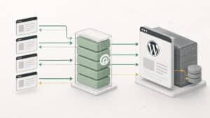 Caching plugin WordPress che intercetta le richieste e serve pagine memorizzate nella cache