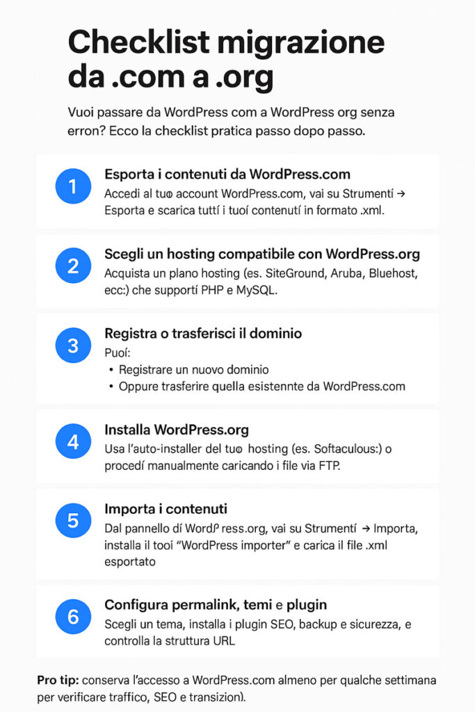 Checklist visuale dei passaggi per migrare da WordPress.com a WordPress.org: esportazione, hosting, dominio, importazione contenuti