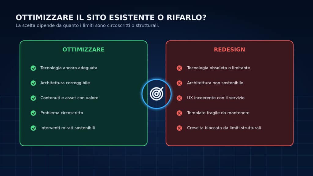Ottimizzazione sito web: analisi e interventi per migliorare visibilità, performance e conversioni 3 Confronto tra ottimizzazione sito web esistente e redesign in base a tecnologia, architettura, contenuti e UX