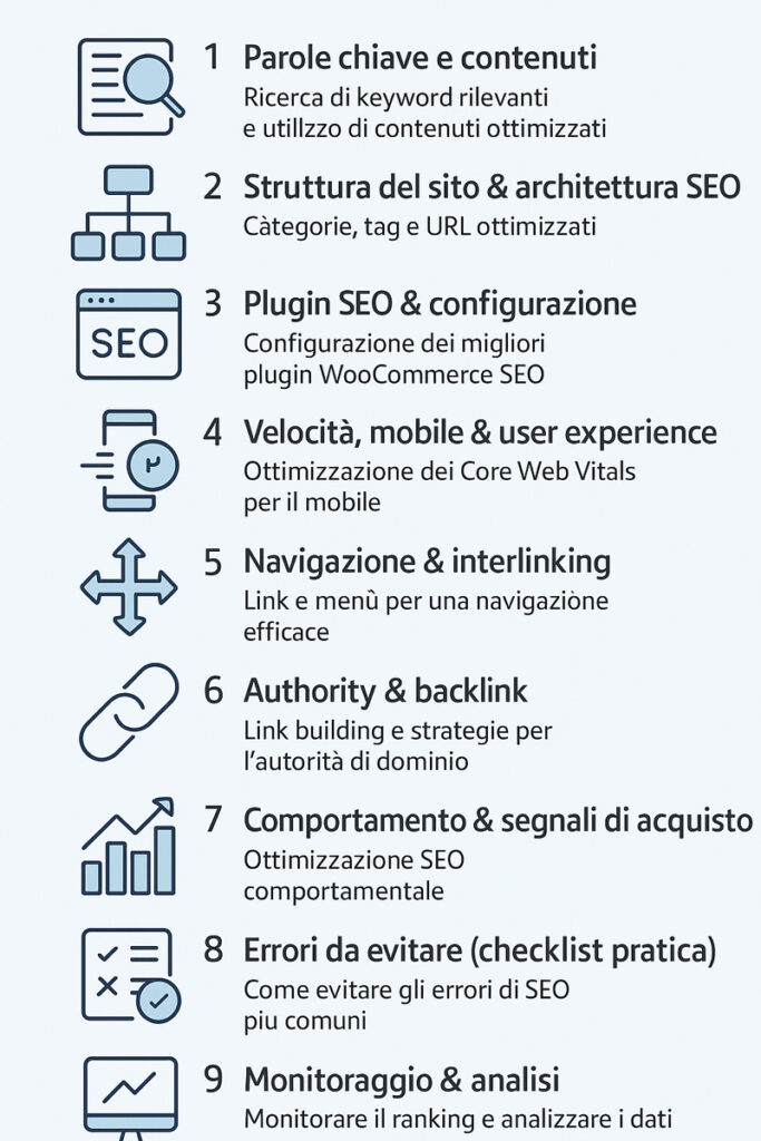 seo woocommerce 9 passi infografica 2025