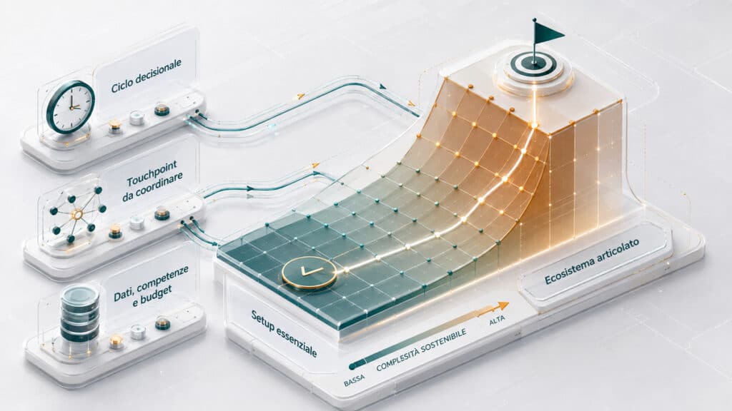 Digital marketing: cos’è, cosa comprende e come usarlo in azienda 2 Modello della complessità sostenibile nel digital marketing in base a ciclo decisionale, touchpoint, dati, competenze e budget