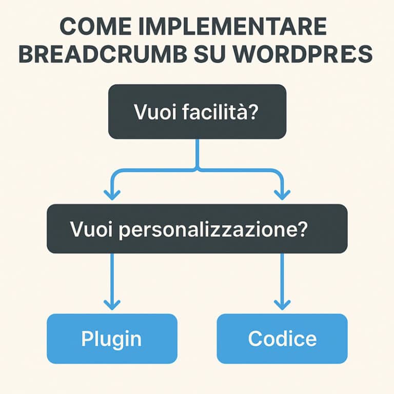 Breadcrumb: cosa sono e come migliorano SEO e WordPress | Creativemotions