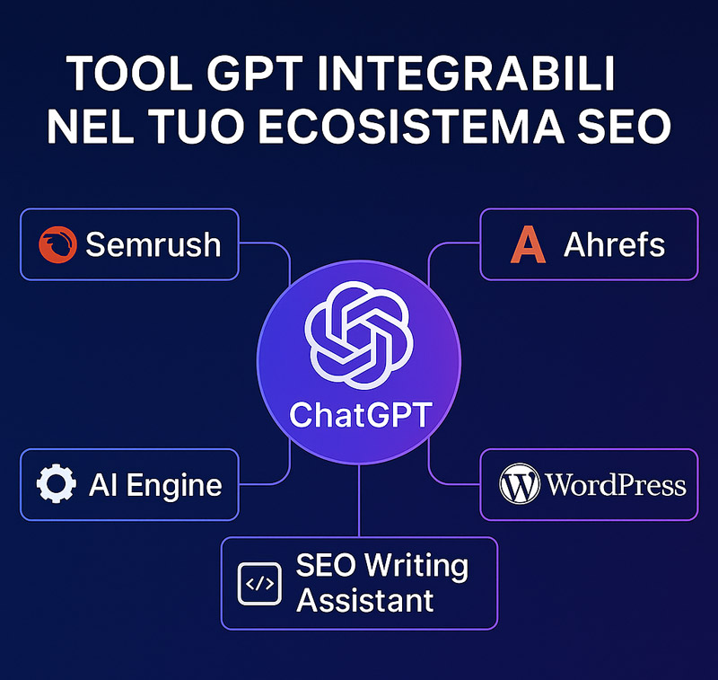 ChatGPT SEO: Rivoluziona la tua strategia di ottimizzazione con l'IA 4 Mappa visiva dei principali strumenti GPT integrabili con ChatGPT SEO: Semrush, Ahrefs, WordPress, AI Engine, SEO Writing Assistant