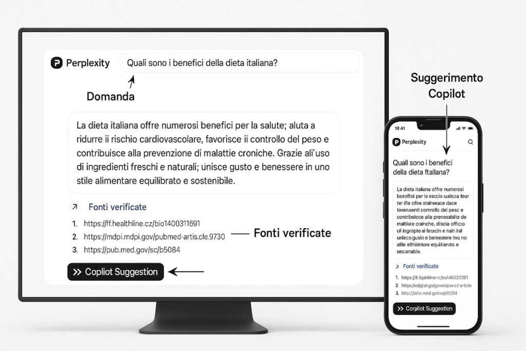 Mockup UX di Perplexity AI su desktop e mobile, con esempio reale di query e fonti verificate, evidenza pulsante Copilot