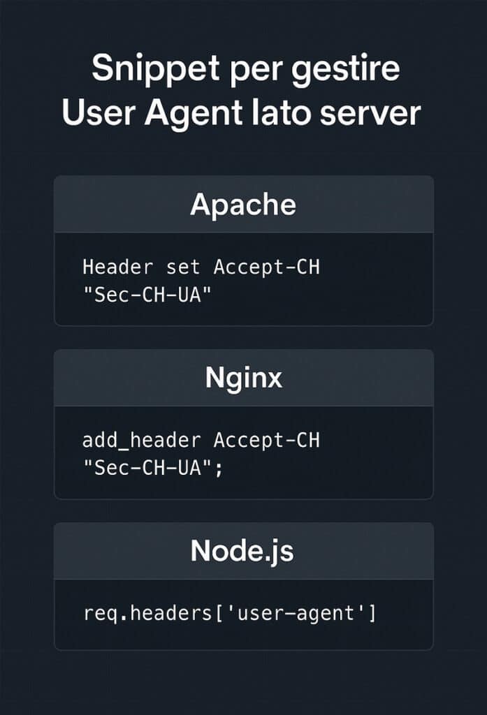 Infografica tecnica che mostra snippet di configurazione Accept-CH per Apache, Nginx e Node.js per gestire correttamente gli User Agent e i Client Hints lato server