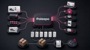 Poleepo al centro di un flusso multicanale tra catalogo, ecommerce, marketplace, ordini e spedizioni