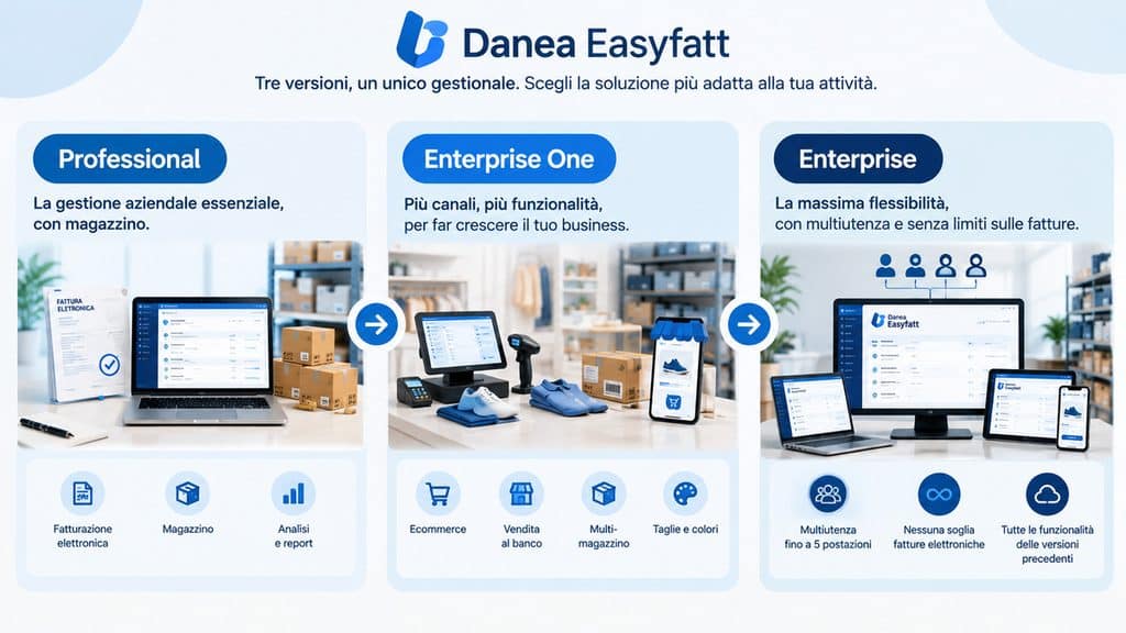 Danea Easyfatt: cos’è, come funziona, prezzi, versioni e quando conviene 1 Confronto tra Danea Easyfatt Professional, Enterprise One ed Enterprise