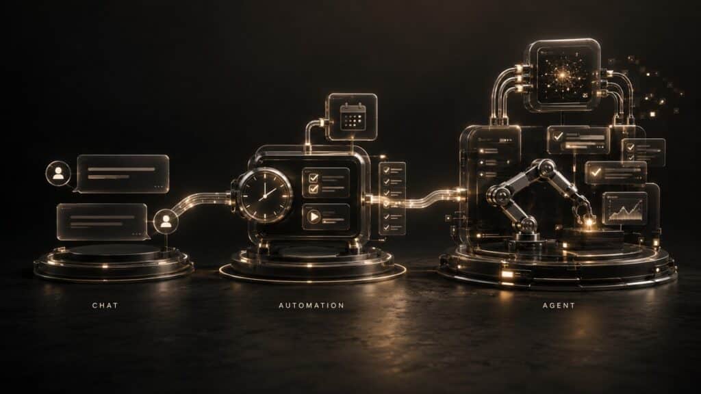 Grok AI: cos'è, come funziona e cosa può fare 2 Progressione visiva da chat a automazione programmata fino ad agente autonomo in Grok.