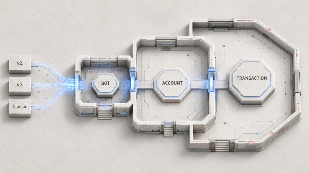reCAPTCHA: cos’è, come funziona e cosa cambia con Google Cloud Fraud Defense 2 Architettura che mostra reCAPTCHA per la bot defense e Fraud Defense esteso alla protezione di account e transazioni