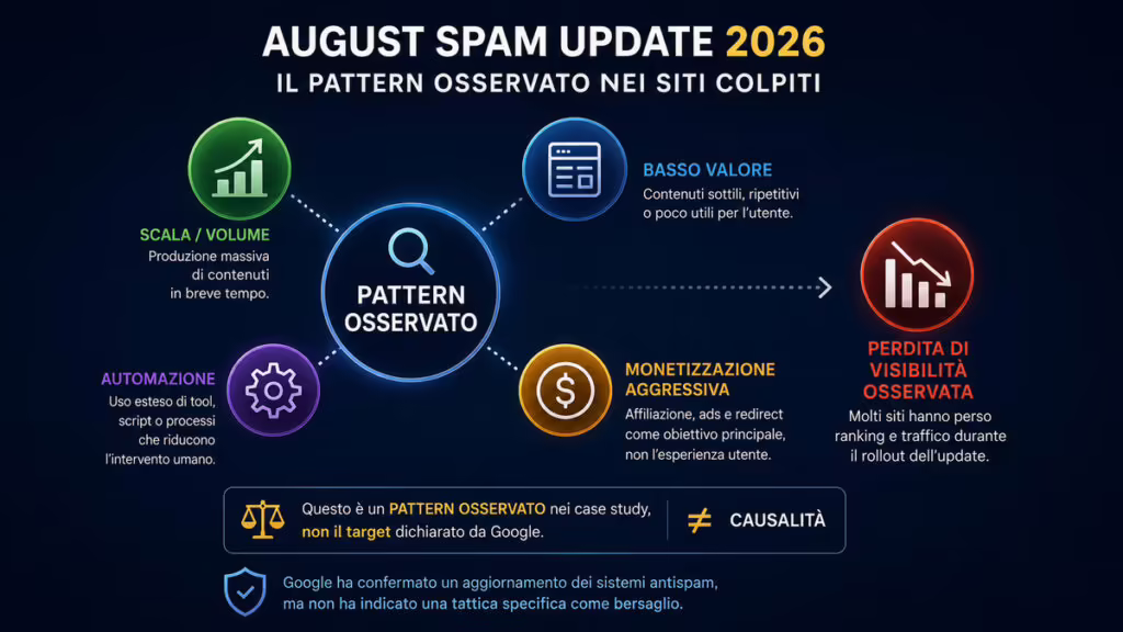 Google August Spam Update 2026: risultati, siti colpiti e primi pattern emersi 1 Pattern osservato tra scala, automazione, basso valore e perdita di visibilità nell’August Spam Update