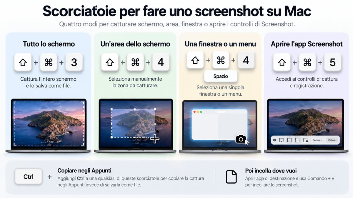 Come fare uno screenshot su Mac: tasti, app e salvataggio 1 Infografica con le scorciatoie Maiuscole Comando 3, 4 e 5 per fare screenshot su Mac