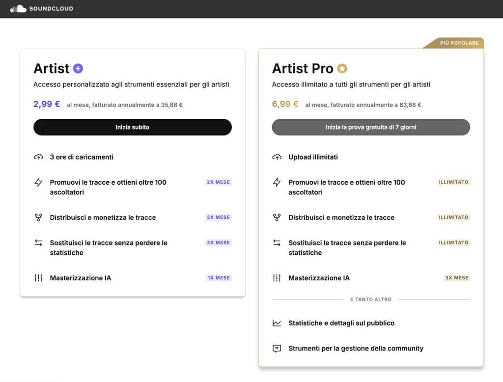 SoundCloud: cos’è, come funziona e cosa offre ad ascoltatori e artisti 2 Confronto dei piani SoundCloud Artist e Artist Pro con prezzi e principali funzioni